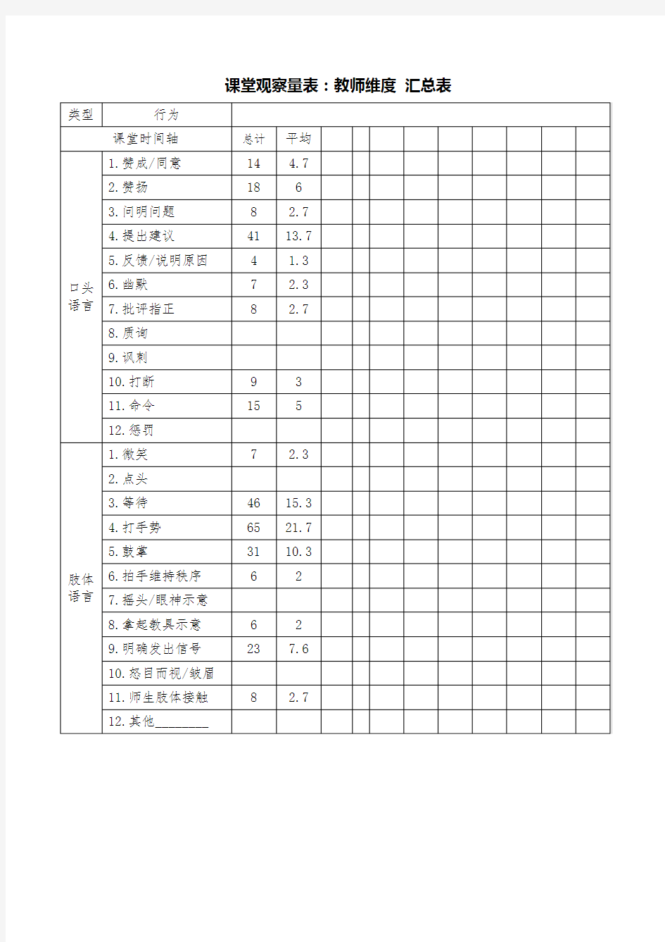 课堂观察量表教师维度汇总表