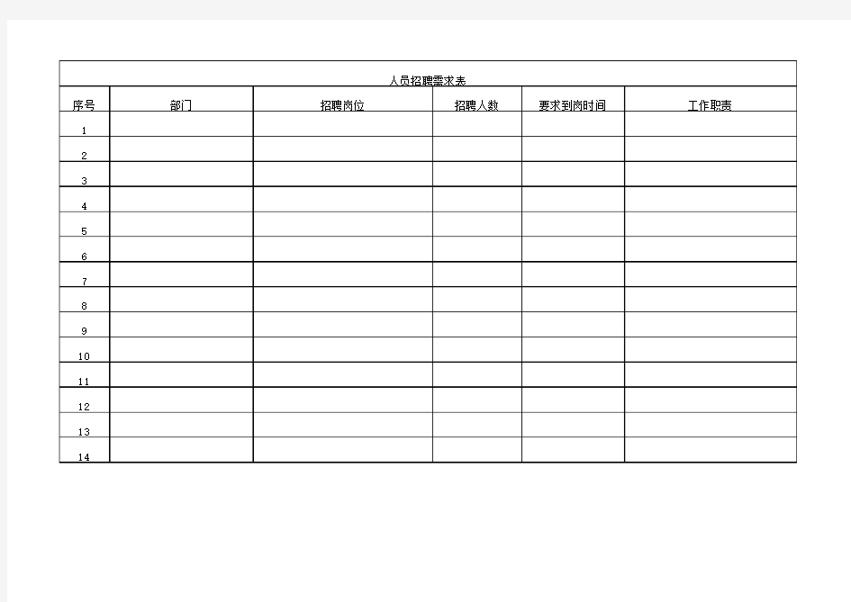 人员招聘需求表