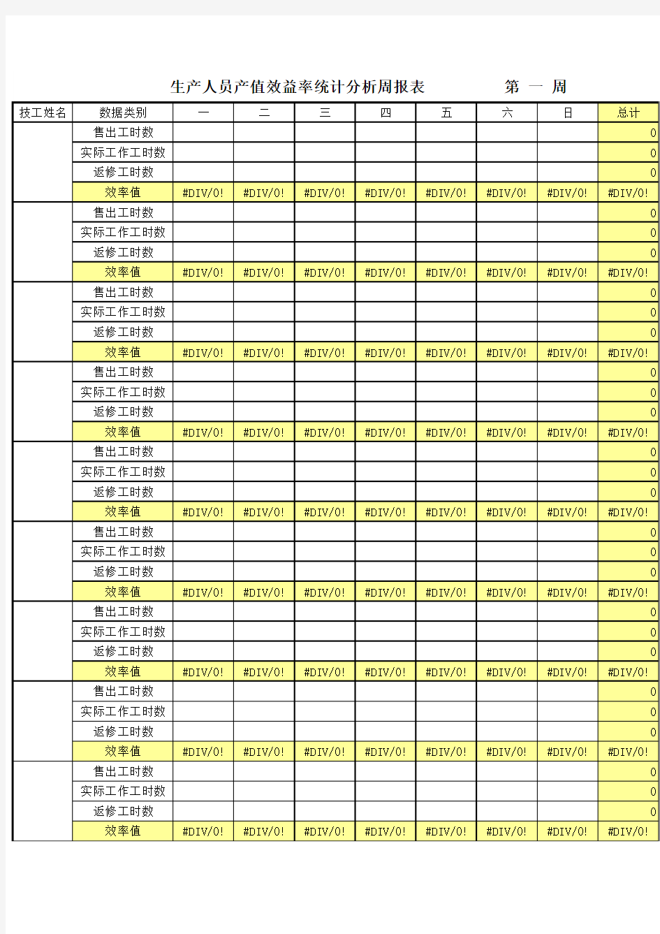 2 服务站 生产人员产值效益统计表