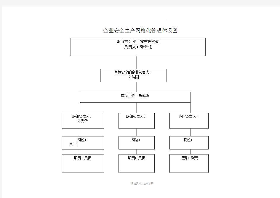 企业安全生产网格化管理体系图空白