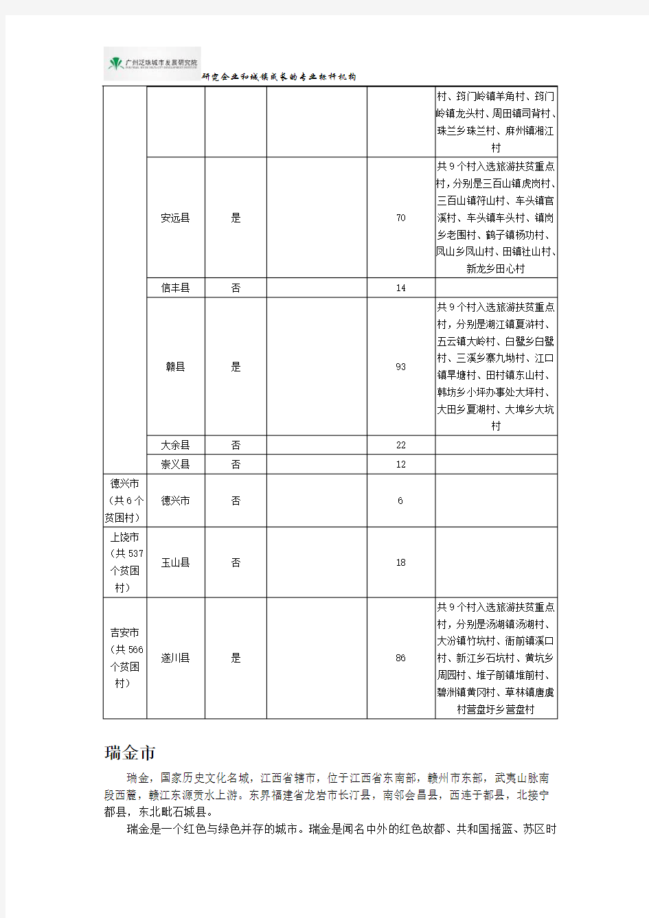 长征沿线县区基本情况统计一览——江西省