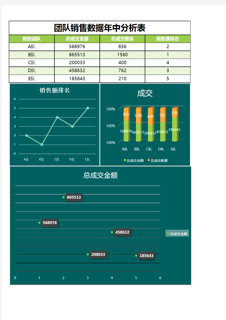 团队销售数据年中分析表Excel表格模板