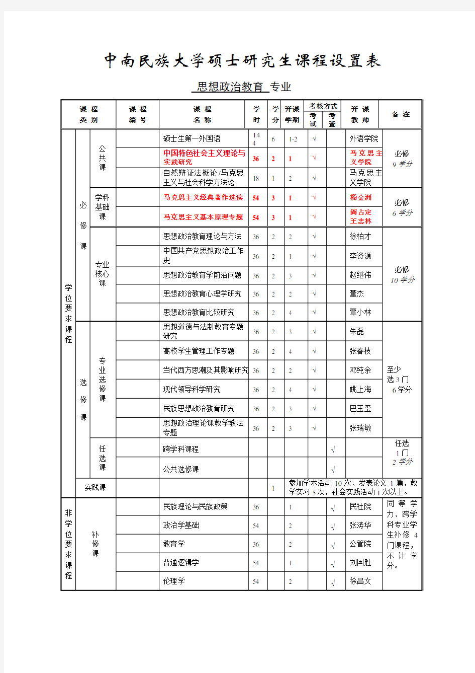 中南民族大学硕士研究生课程设置表