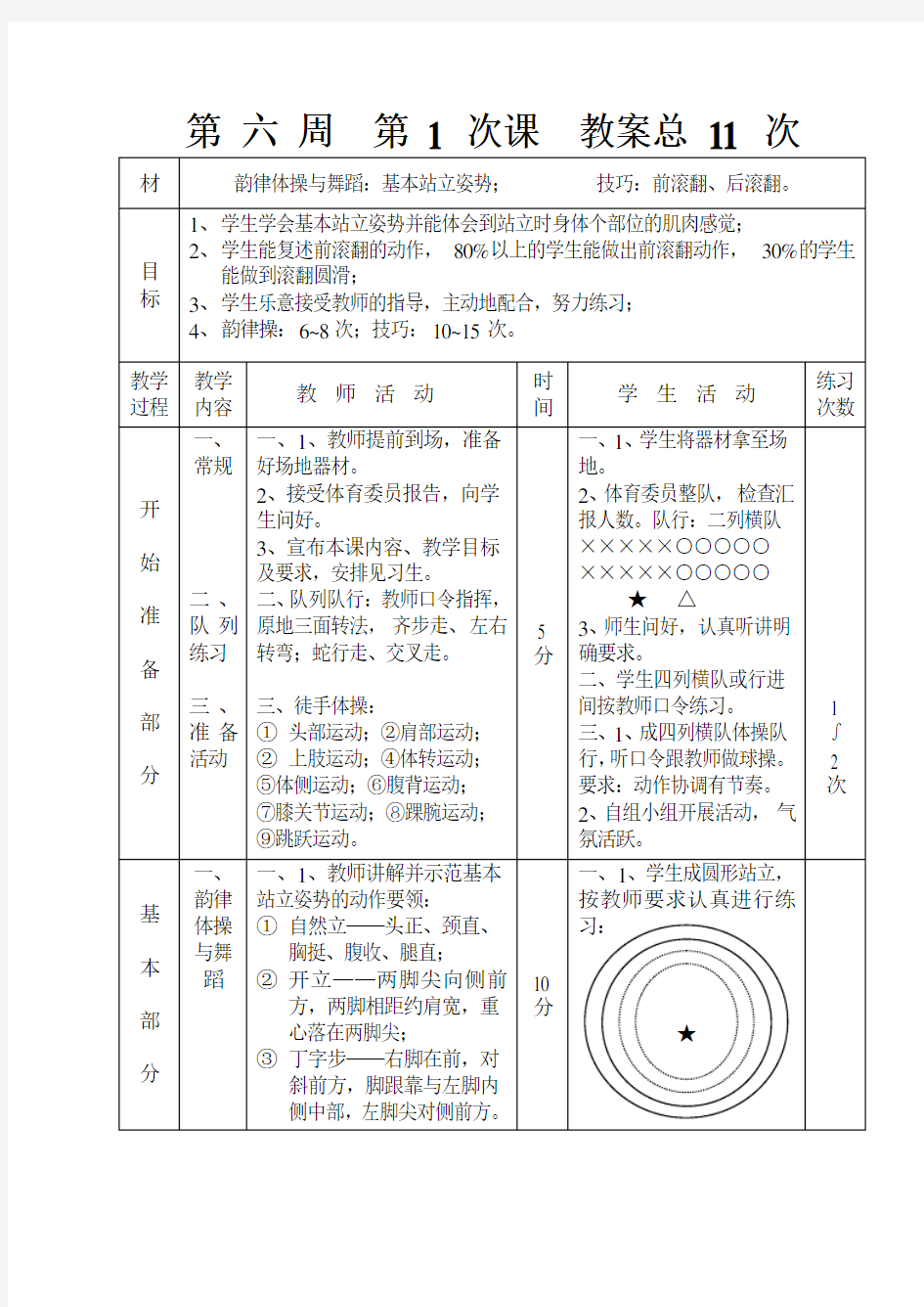 韵律体操与舞蹈：基本站立姿势;    技巧：前滚翻、后滚翻。