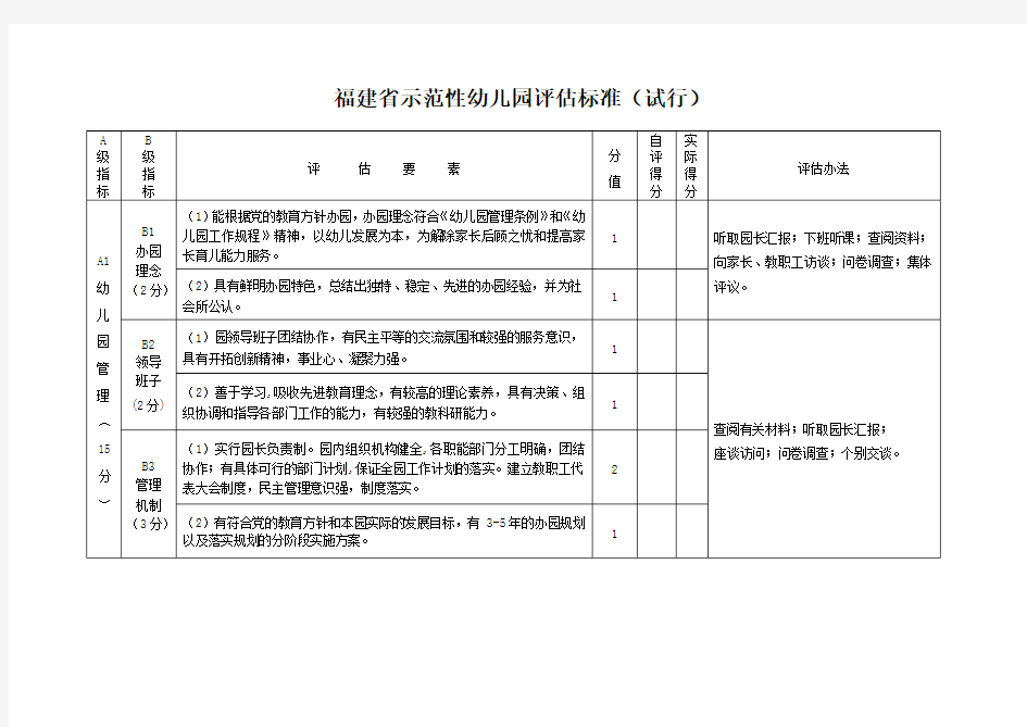 福建省示范性幼儿园评估标准