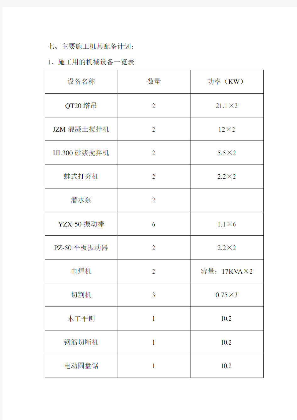 施工组织设计(方案)13、主要施工机具配备计划