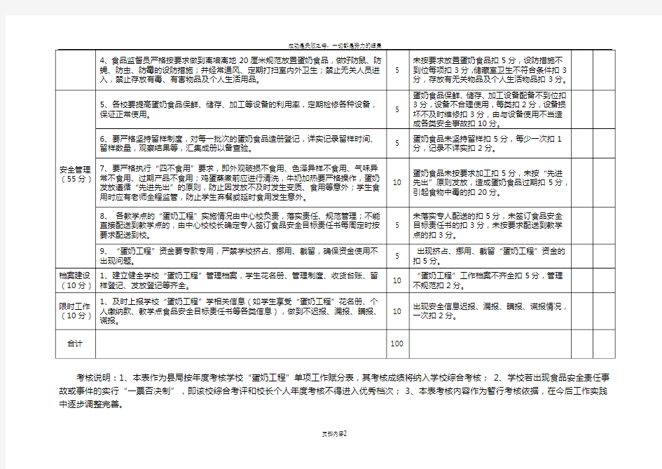 中小学蛋奶工程考核表