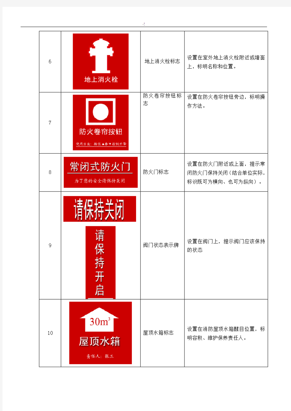 消防标识标牌(参考材料规范标准模版)