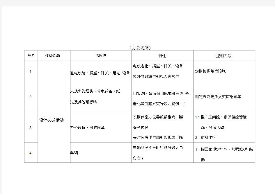 办公室危险源辨识清单