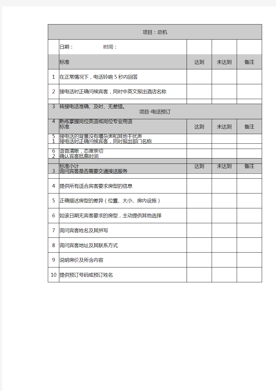 【精编文档】酒店暗访检查表