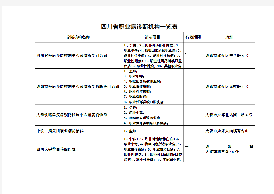 四川省职业病诊断机构一览表