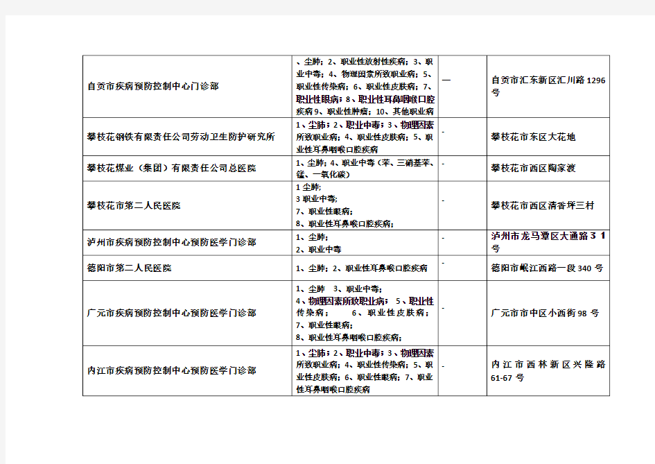 四川省职业病诊断机构一览表