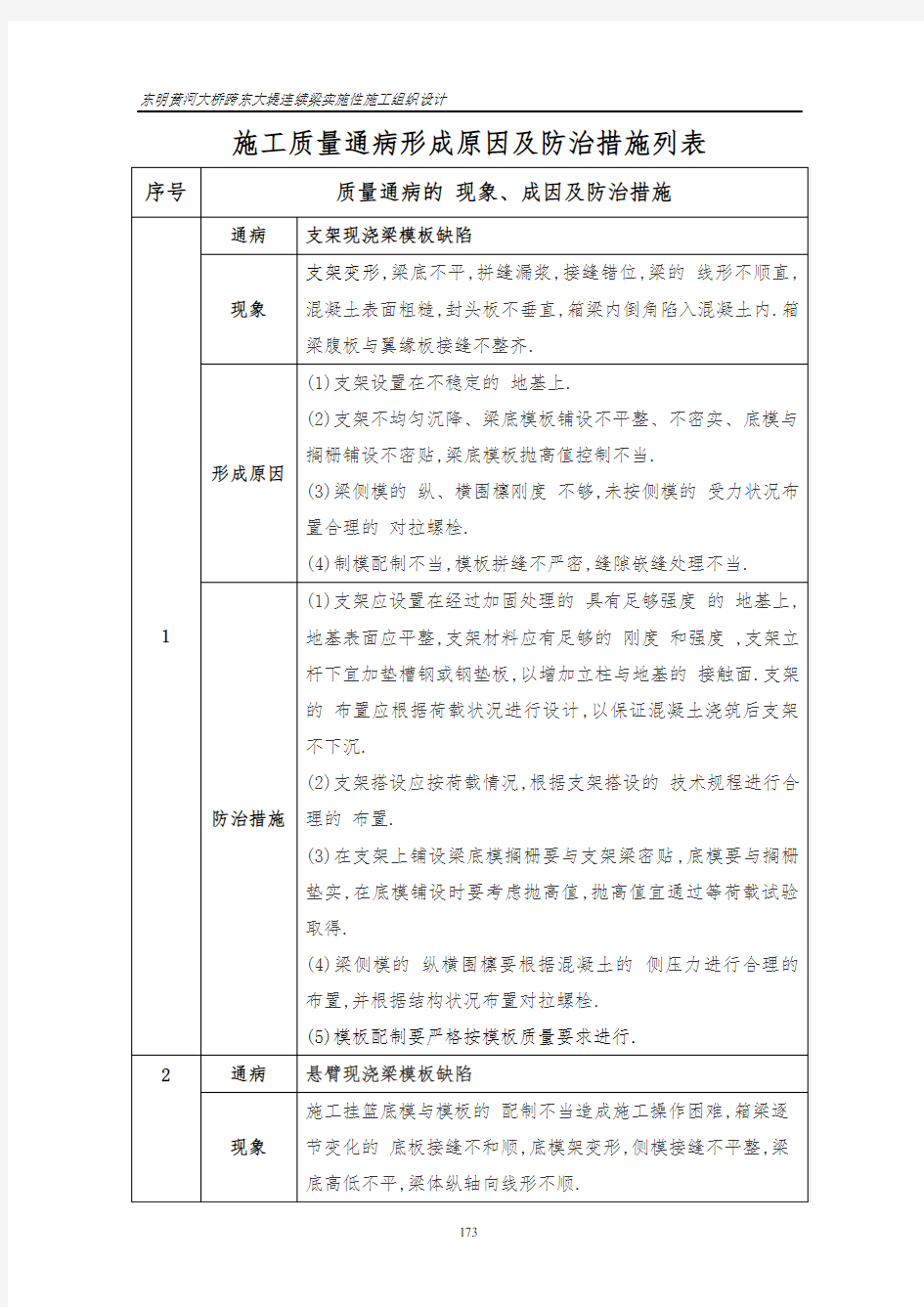 施工质量通病形成原因及防治措施列表(全面)