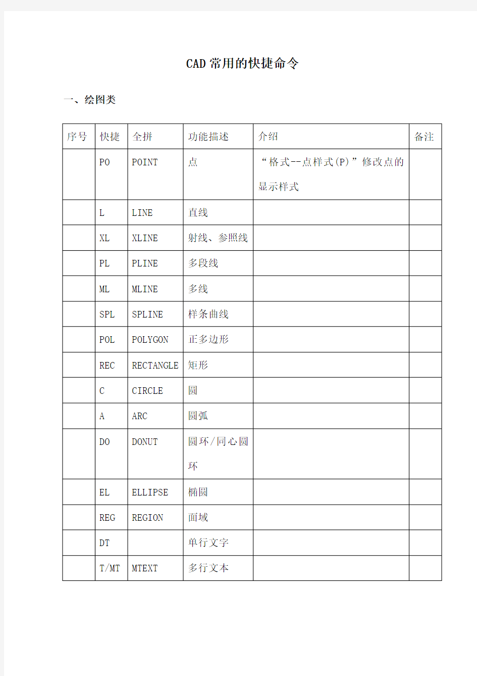 cad绘图快捷键大全汇总整理