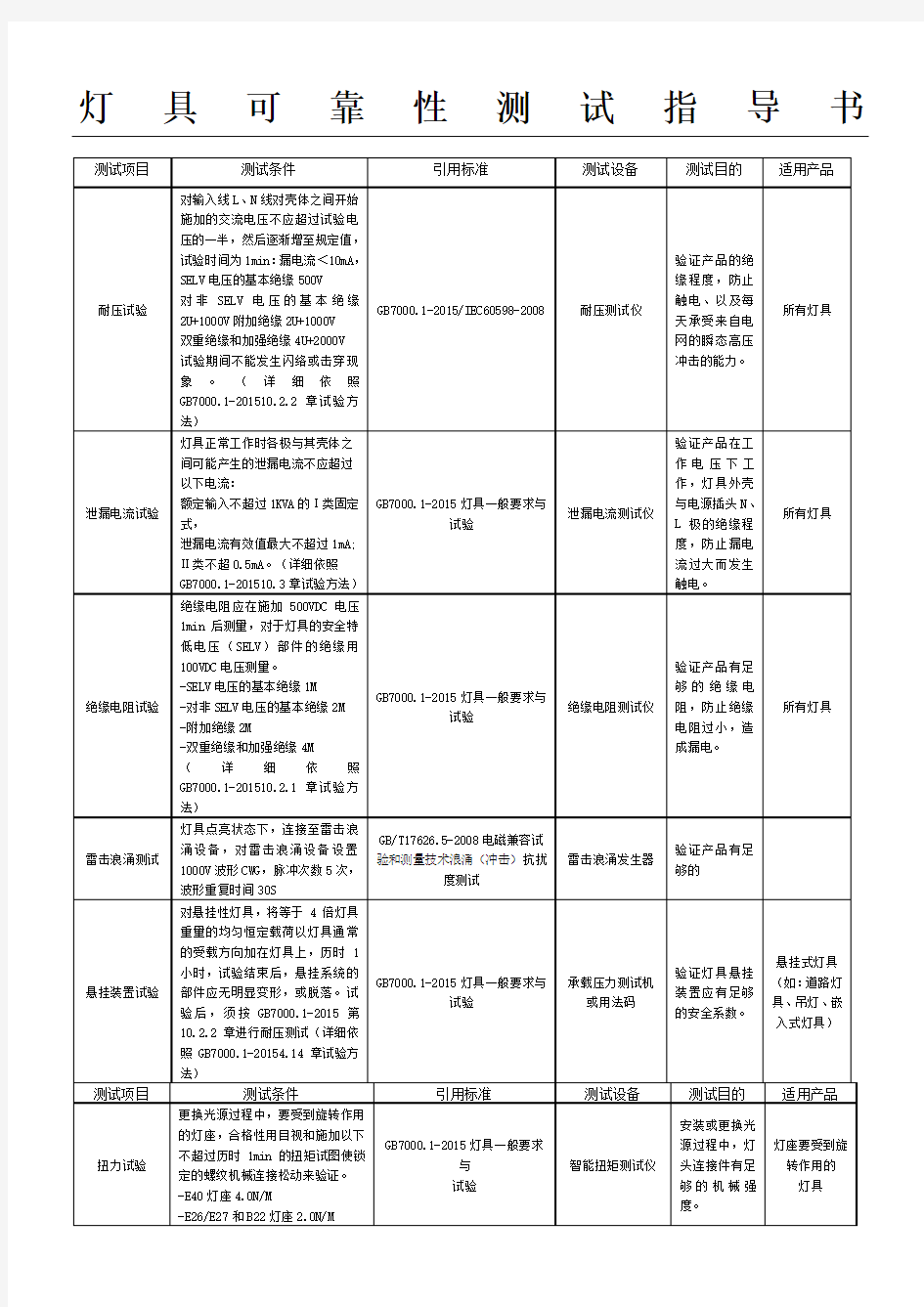 灯具可靠性测试指导书