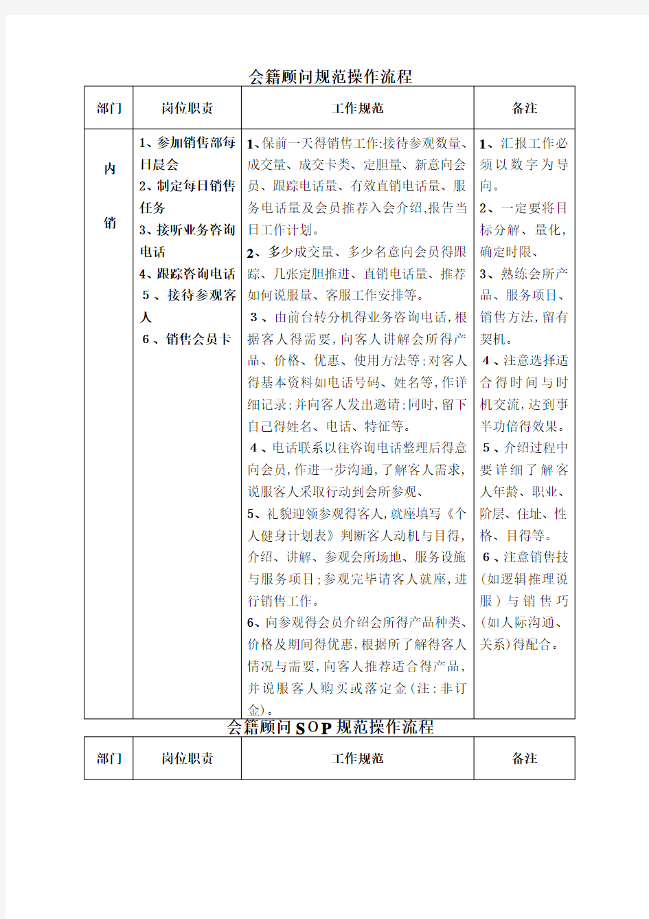 健身房销售管理制度