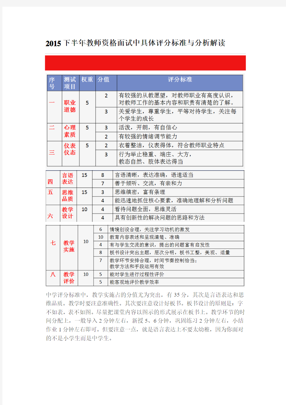 教资面试评分标准