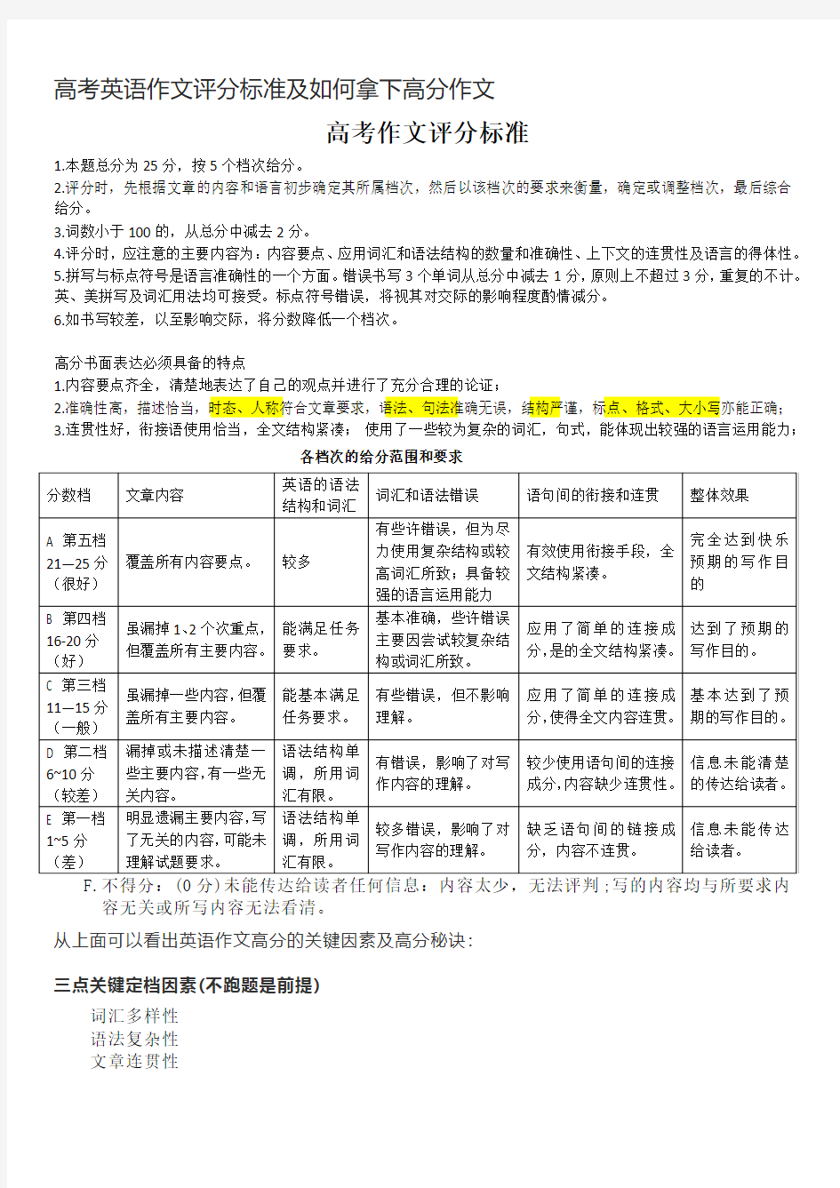 高考英语作文评分标准及如何拿下高分作文