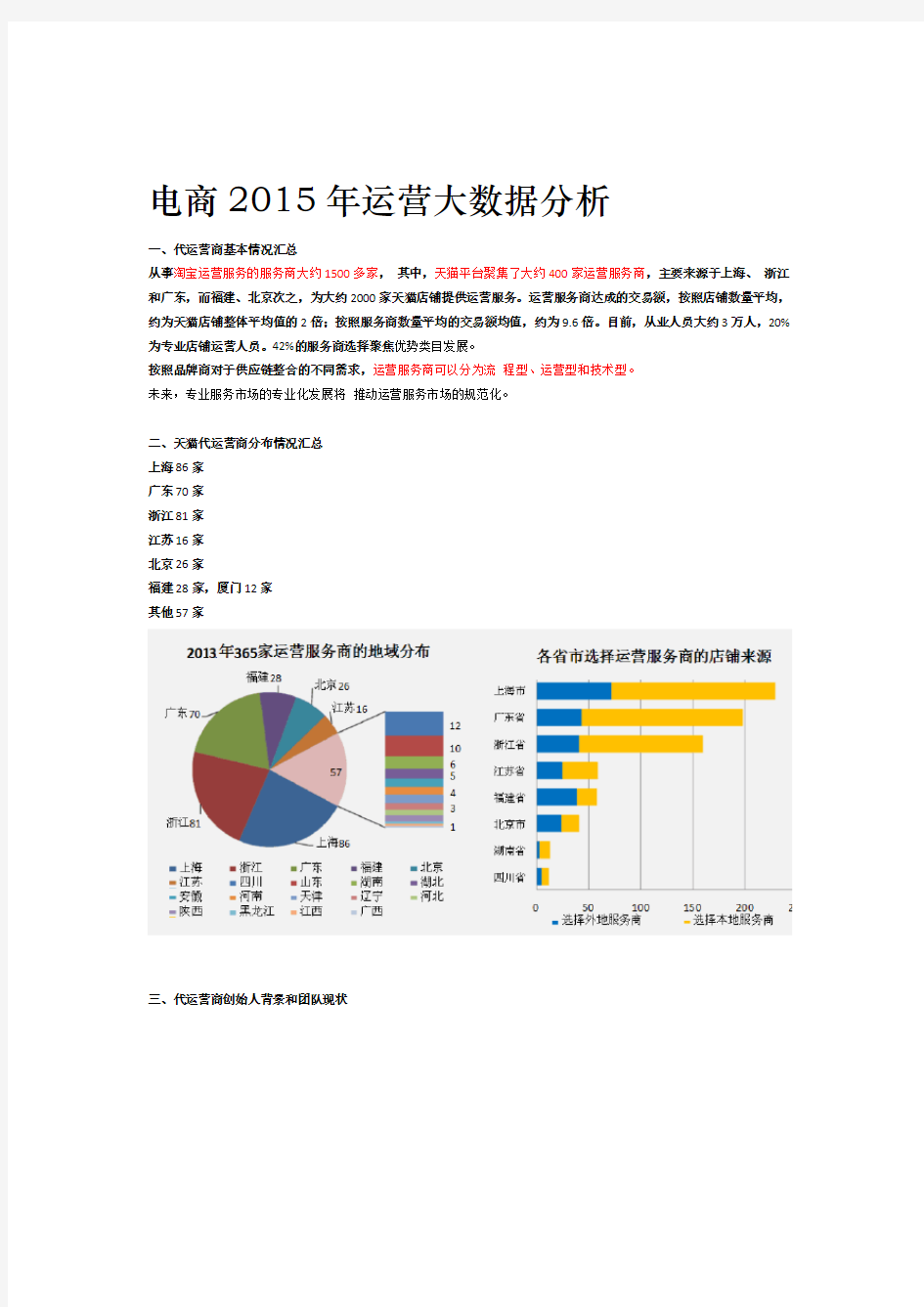 电商2015年运营大数据分析