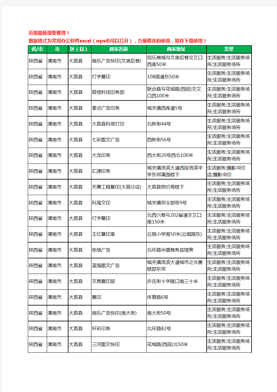 2020新版陕西省渭南市大荔县图文工商企业公司商家名录名单黄页联系方式大全29家