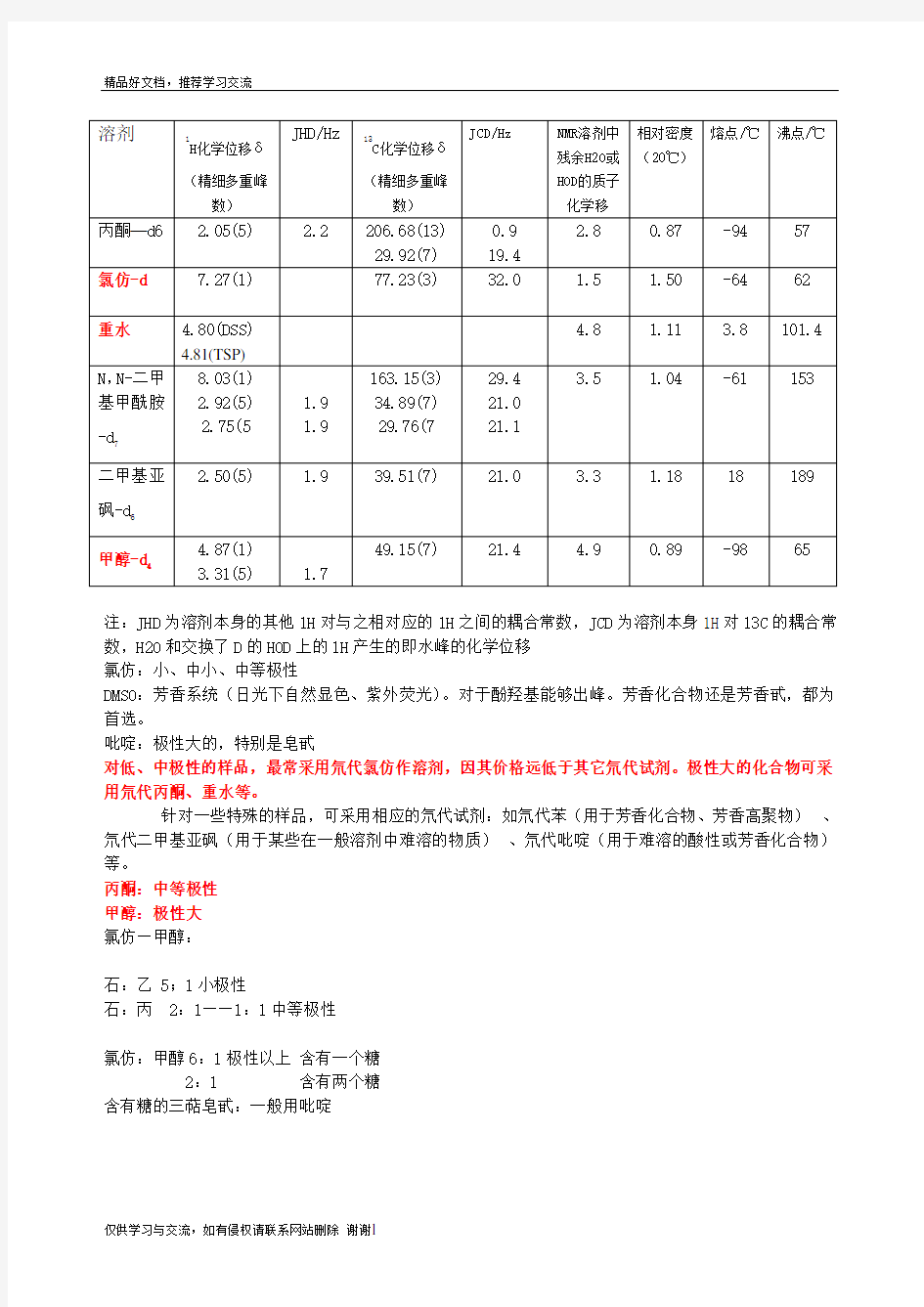 最新NMR常见溶剂峰和水峰