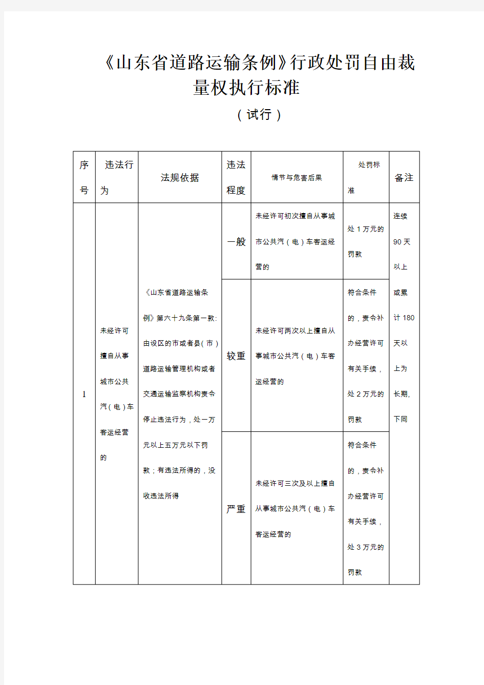 山东省道路运输条例自由裁量权标准