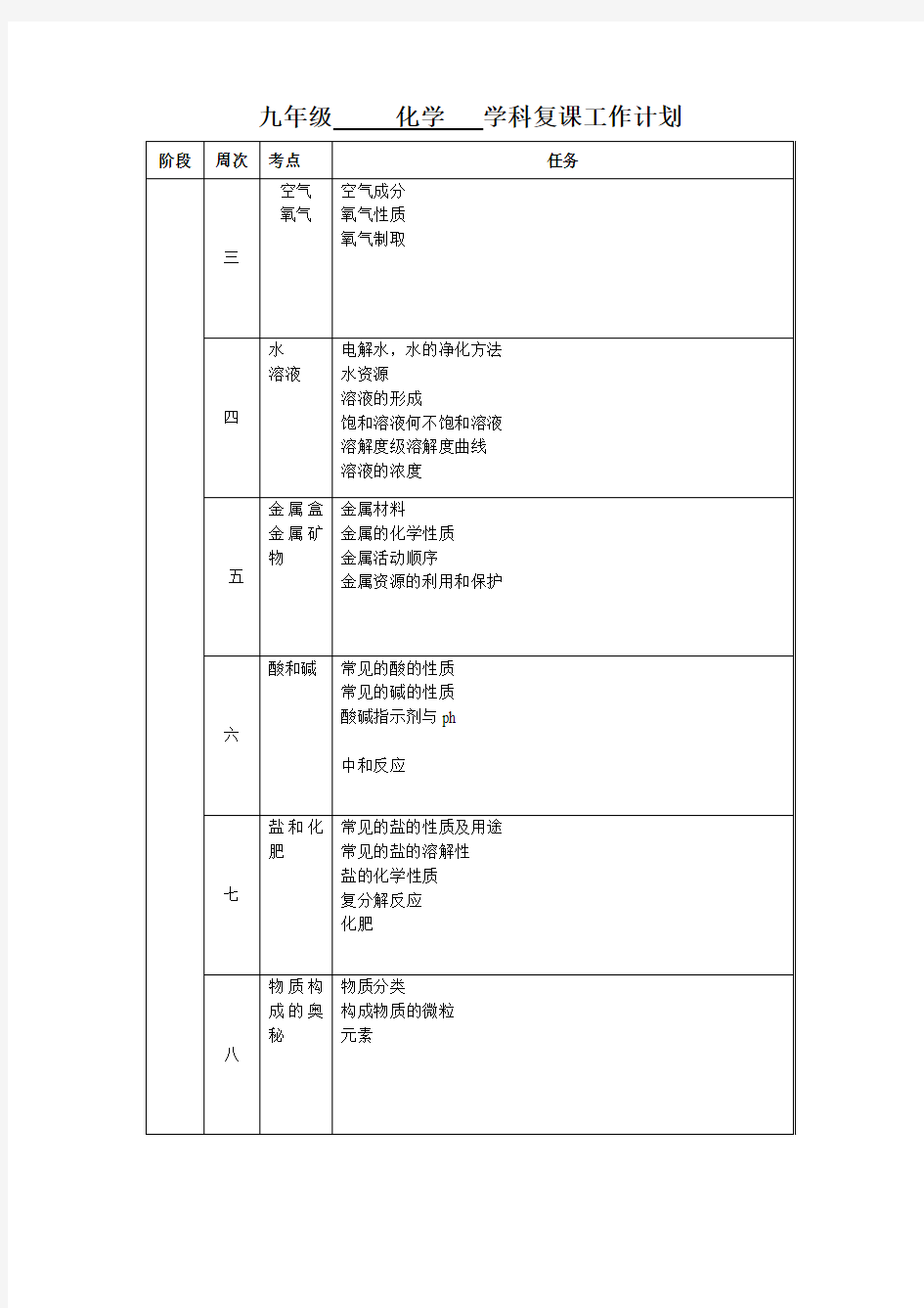 九年级科任教师复课工作计划