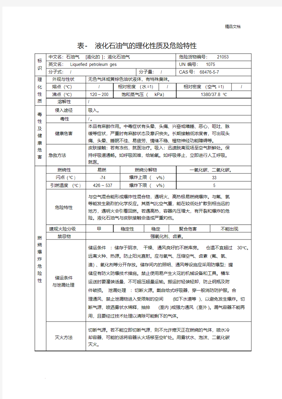 液化石油气的理化性质及危险特性