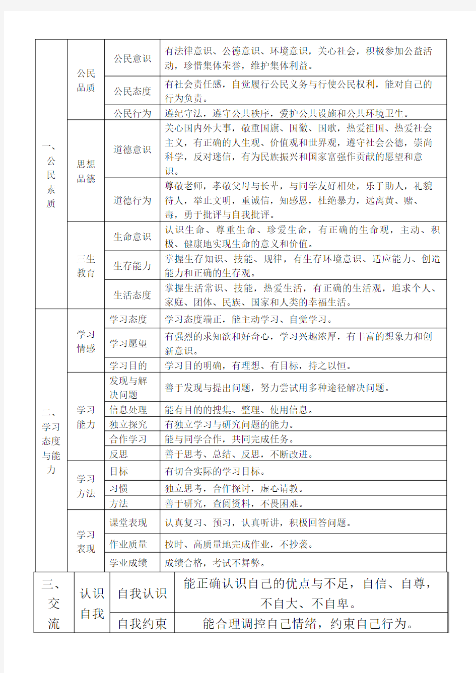 云南省普通高中学生成长记录手册填写样式新
