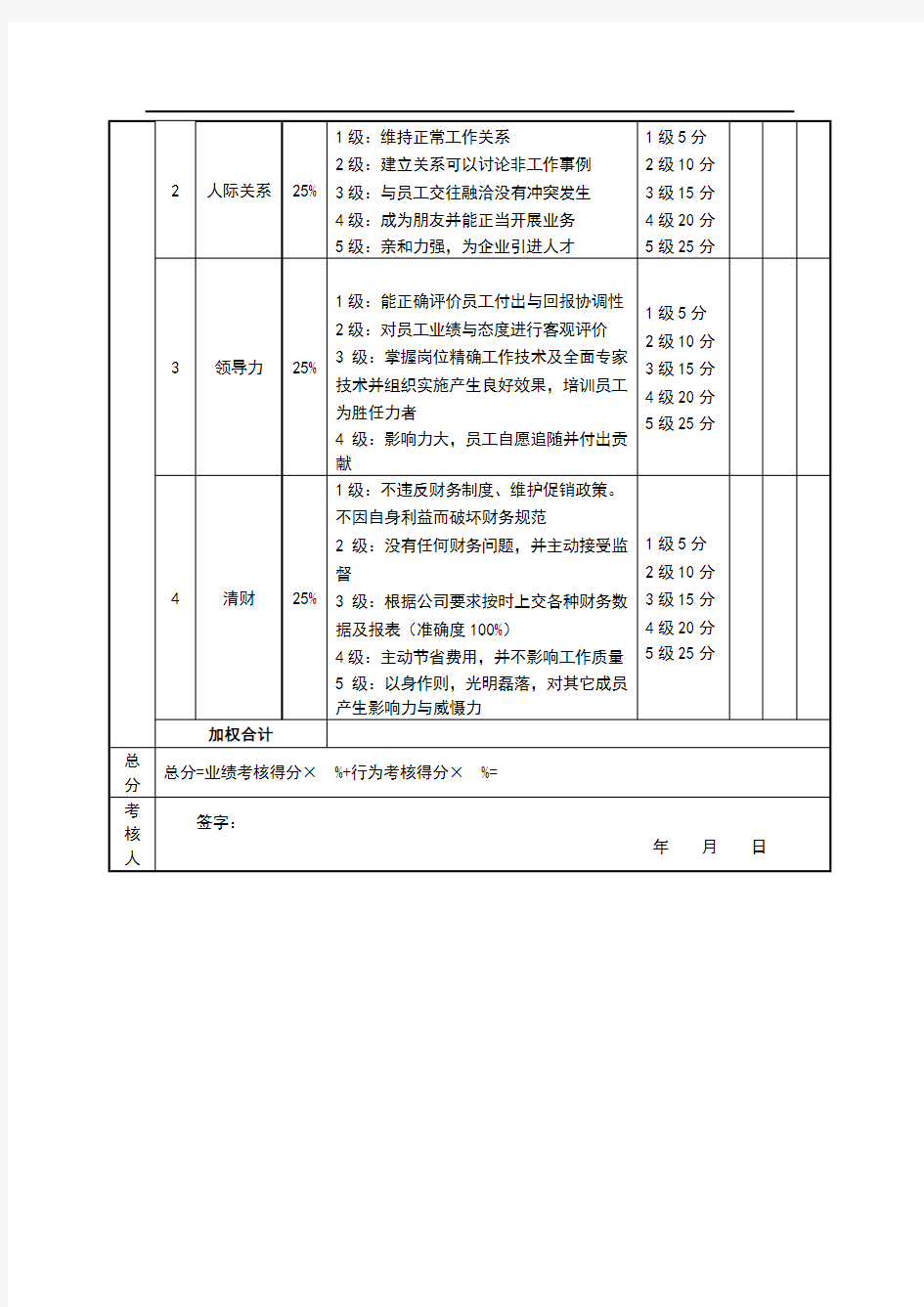 店长餐饮绩效考核表.doc