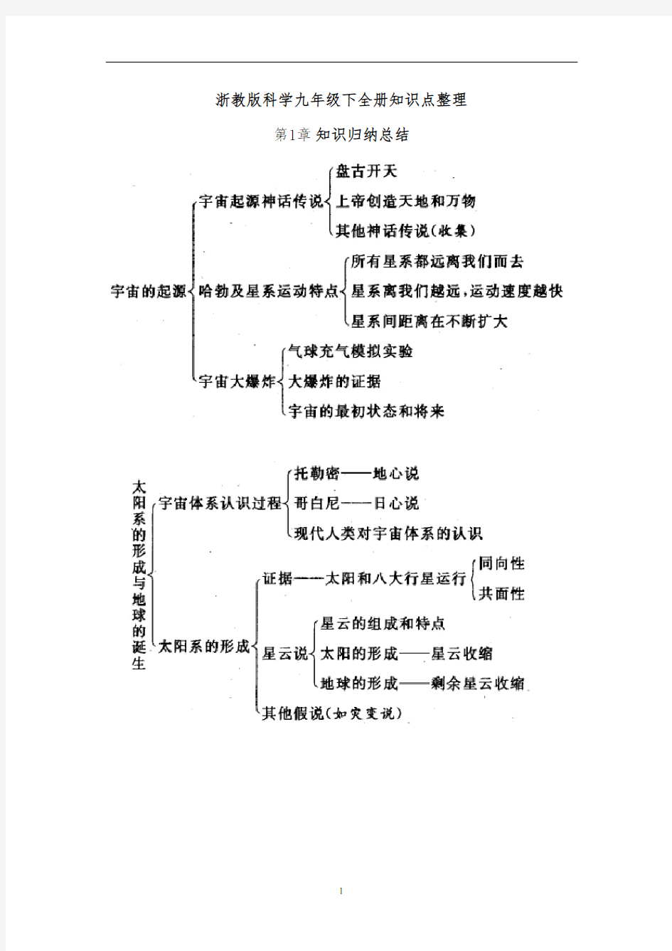 浙教版科学九年级下全册知识点整理