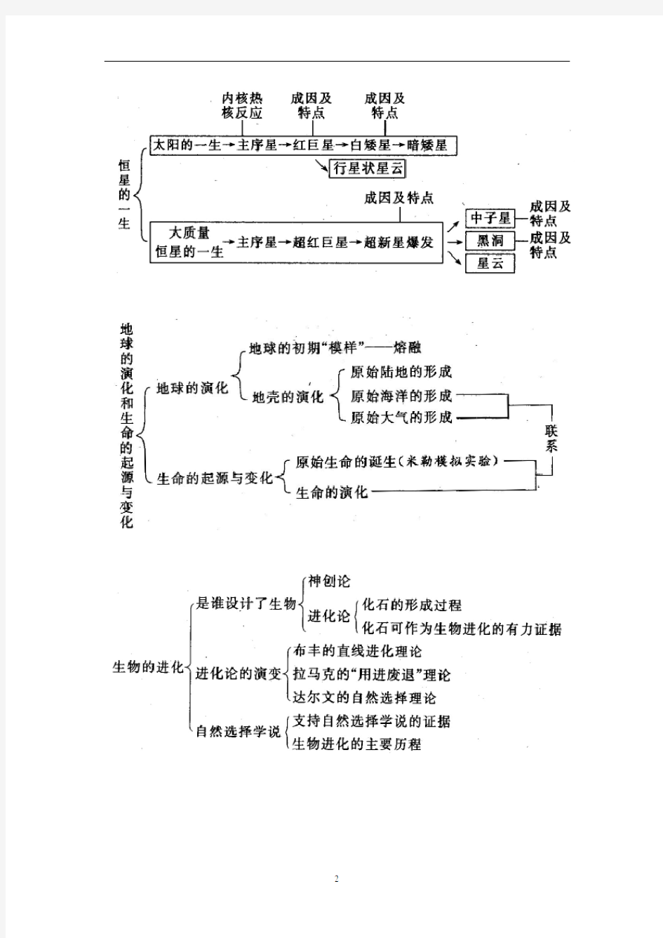 浙教版科学九年级下全册知识点整理