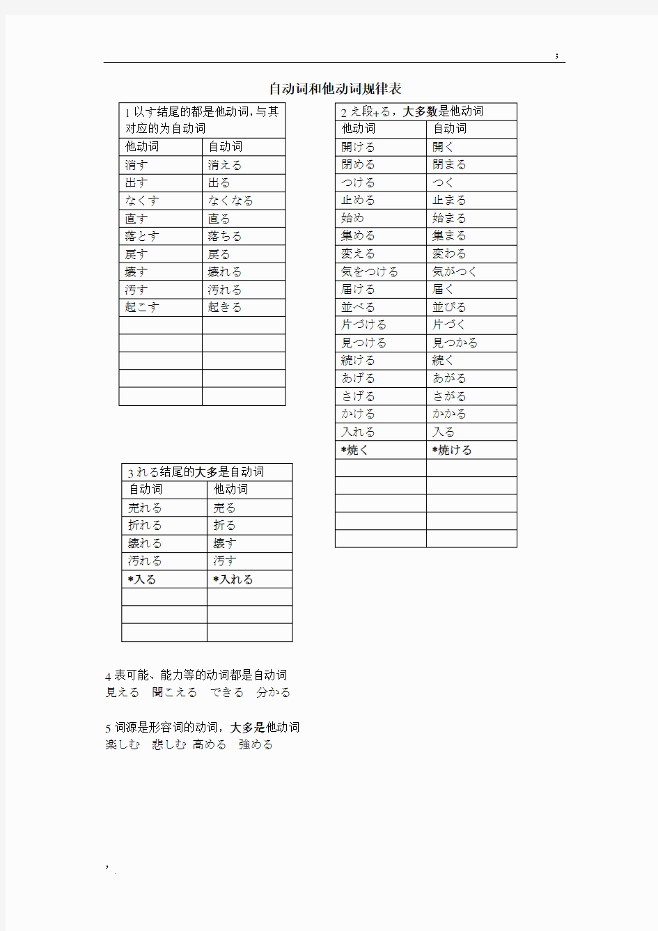 大家日语自动词他动词规律表