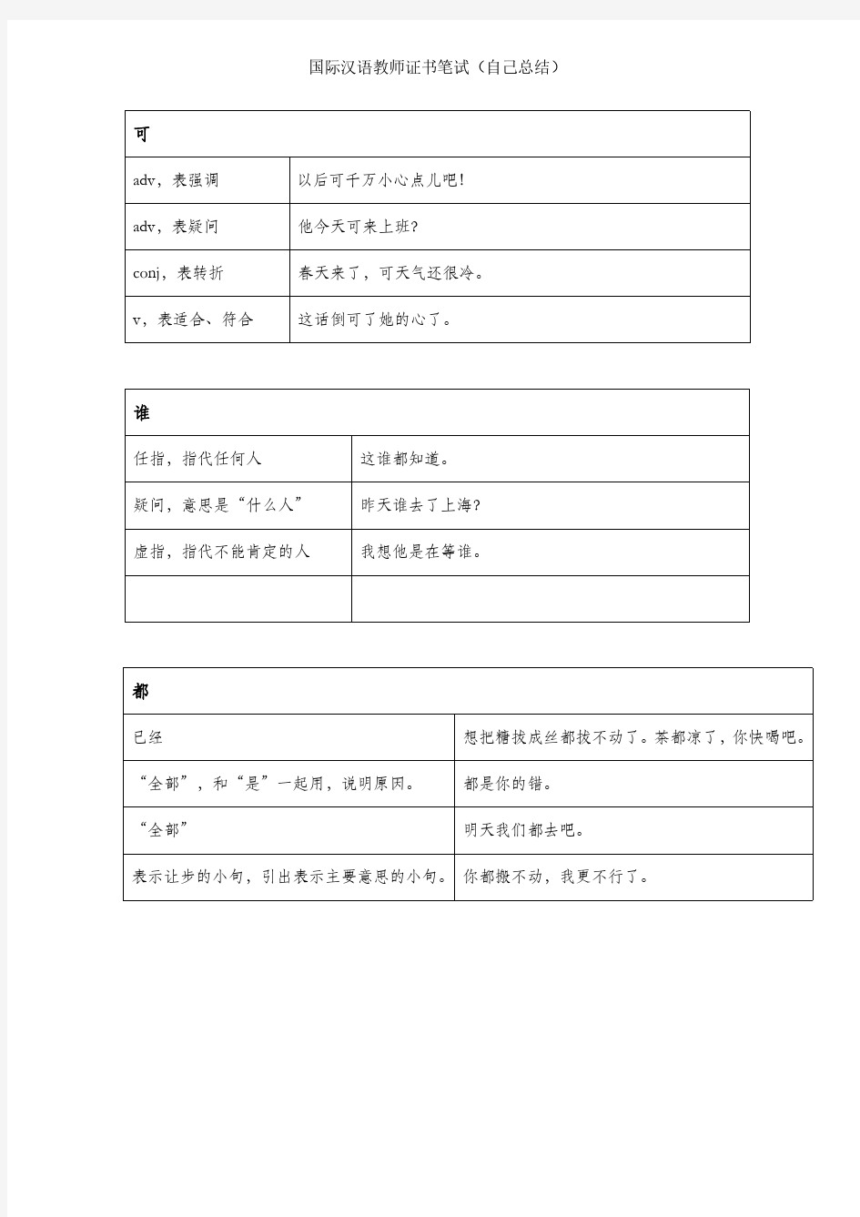 国际汉语教师证书笔试复习笔记1