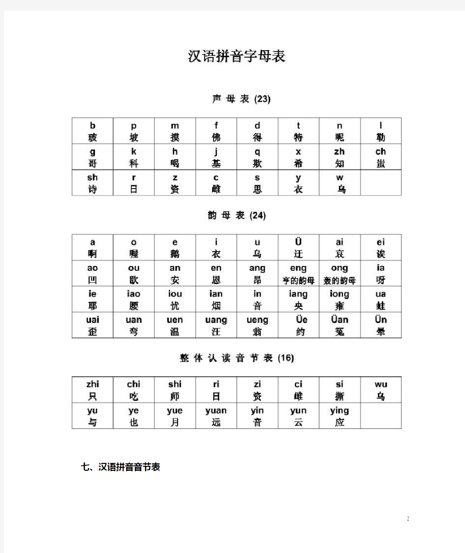 汉语拼音字母表及读法(图)(新)