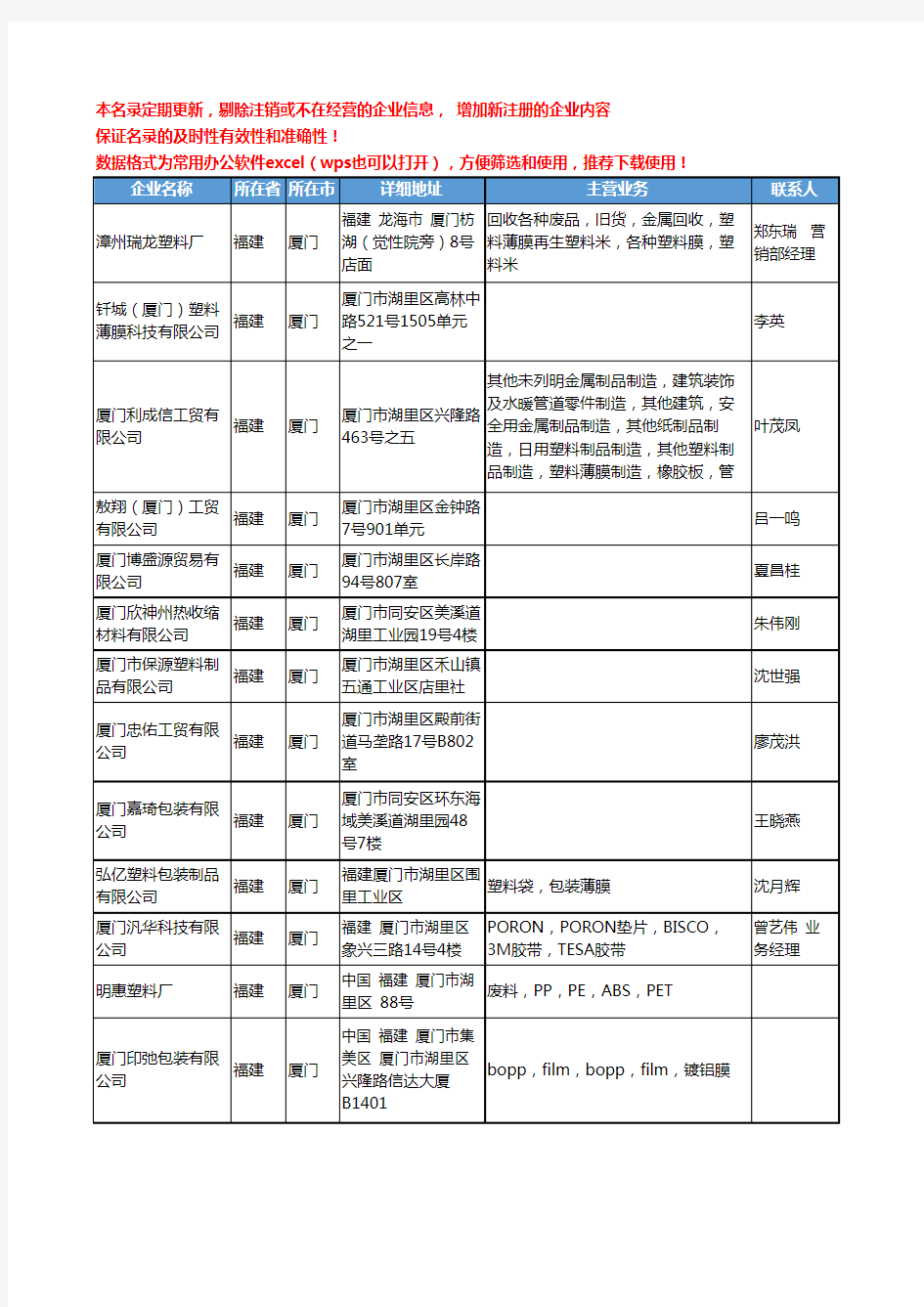 2020新版福建省厦门塑料薄膜工商企业公司名录名单黄页联系方式大全97家