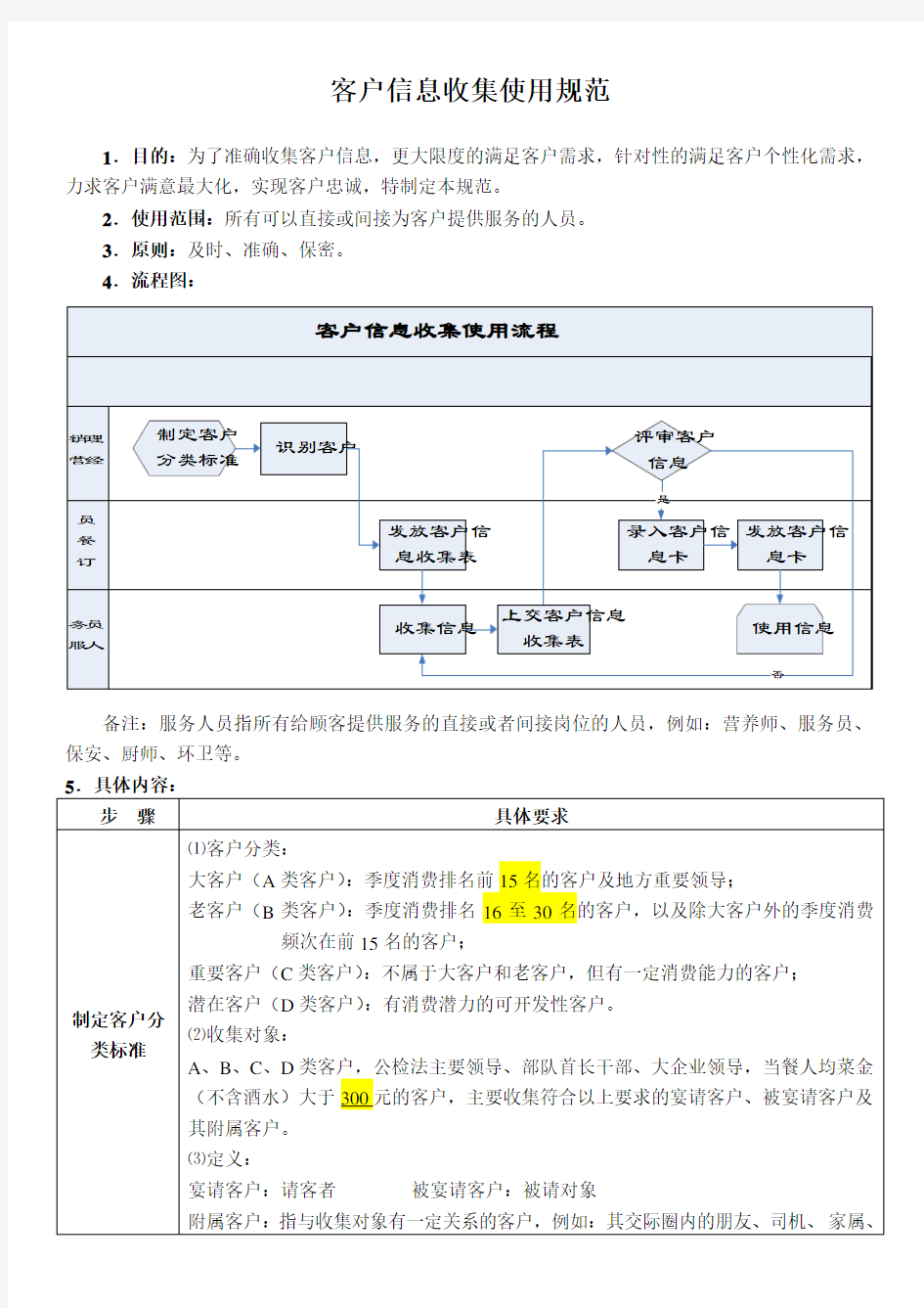 客户信息收集及使用规范