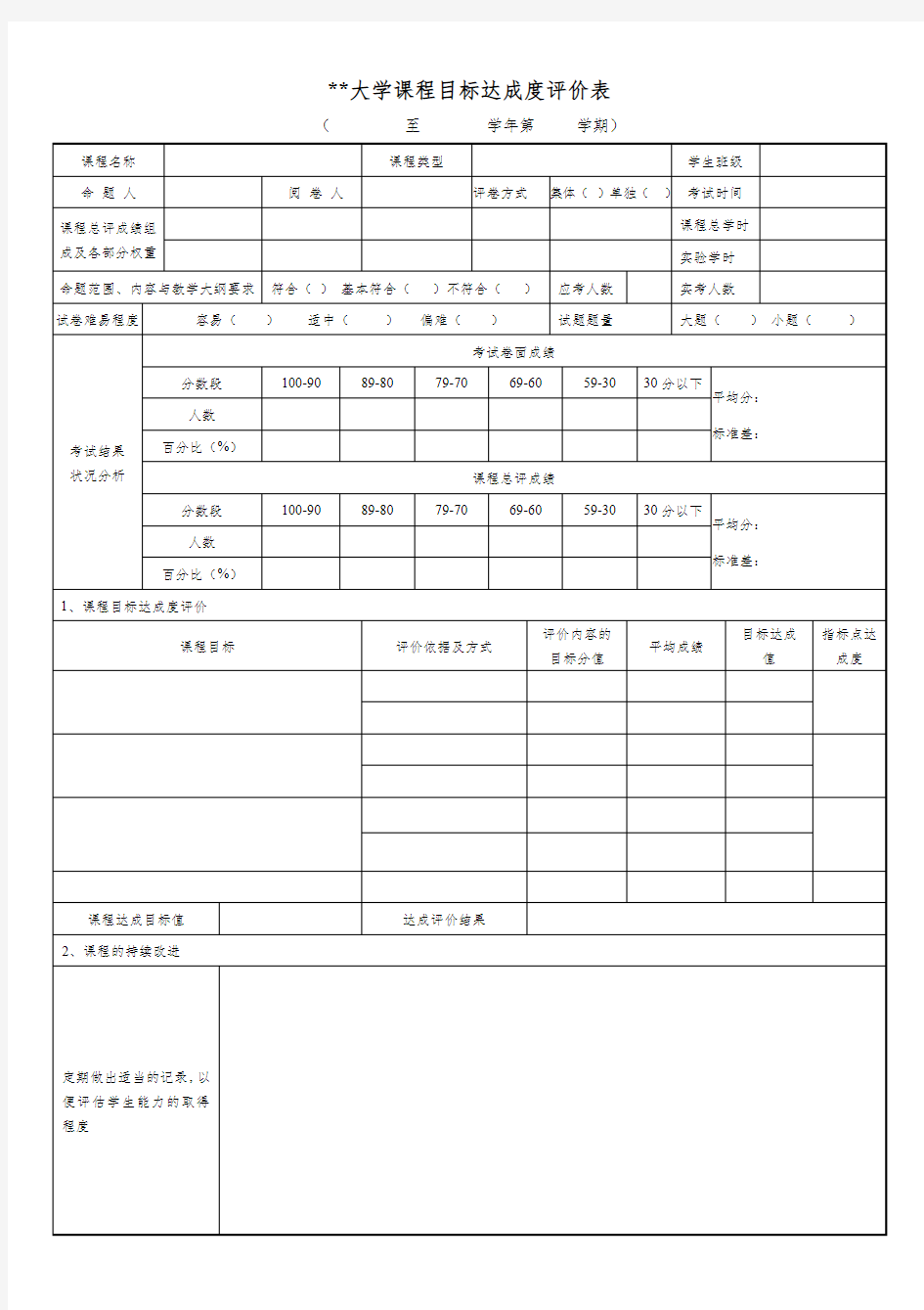 XX大学课程目标达成度评价表【模板】