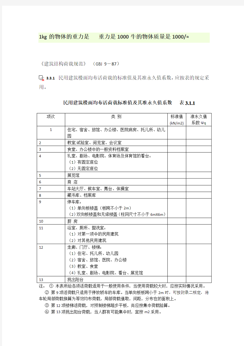 民用建筑楼面均布活荷载标准值