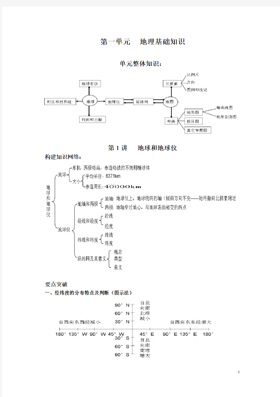 高中地理 经纬线  地理基础知识梳理