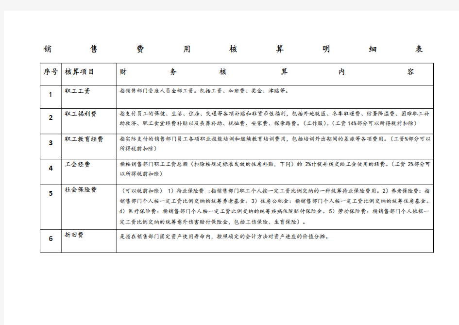 销售费用核算明细表