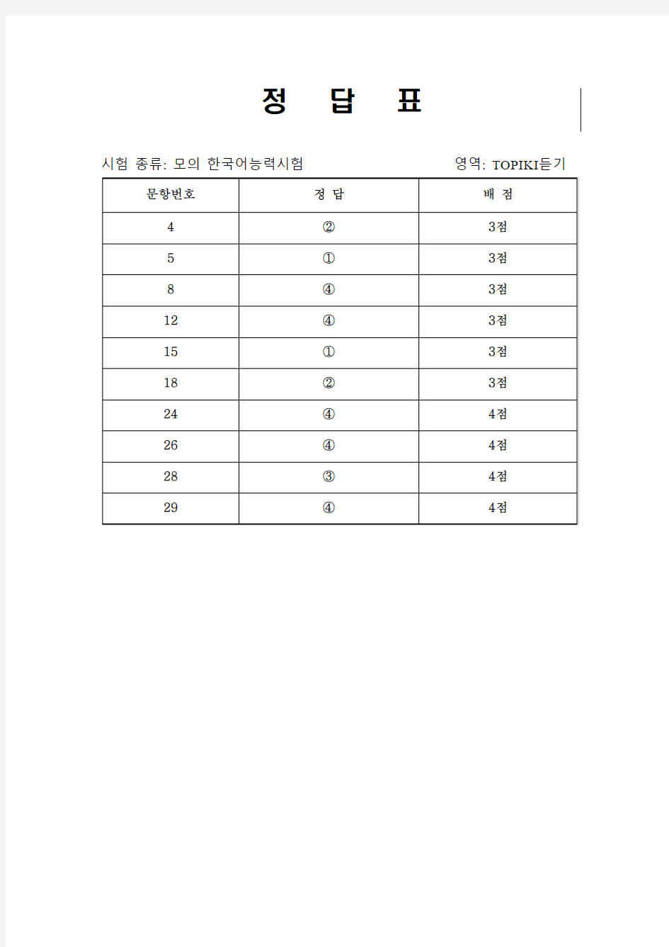 韩国语能力考试TOPIK模拟题