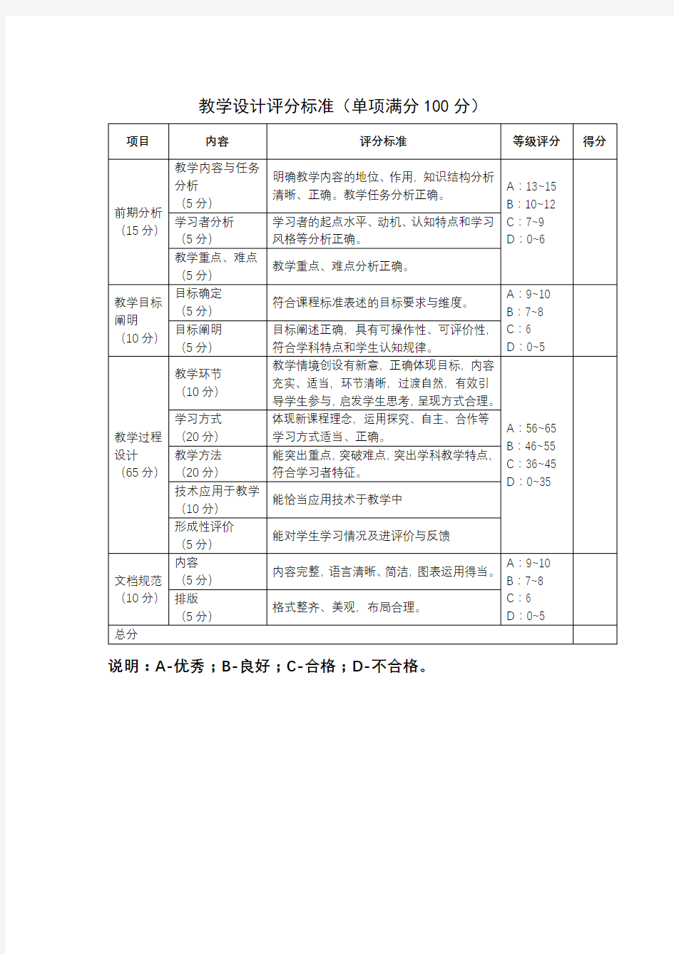 教学设计评分标准(单项满分100分)【模板】