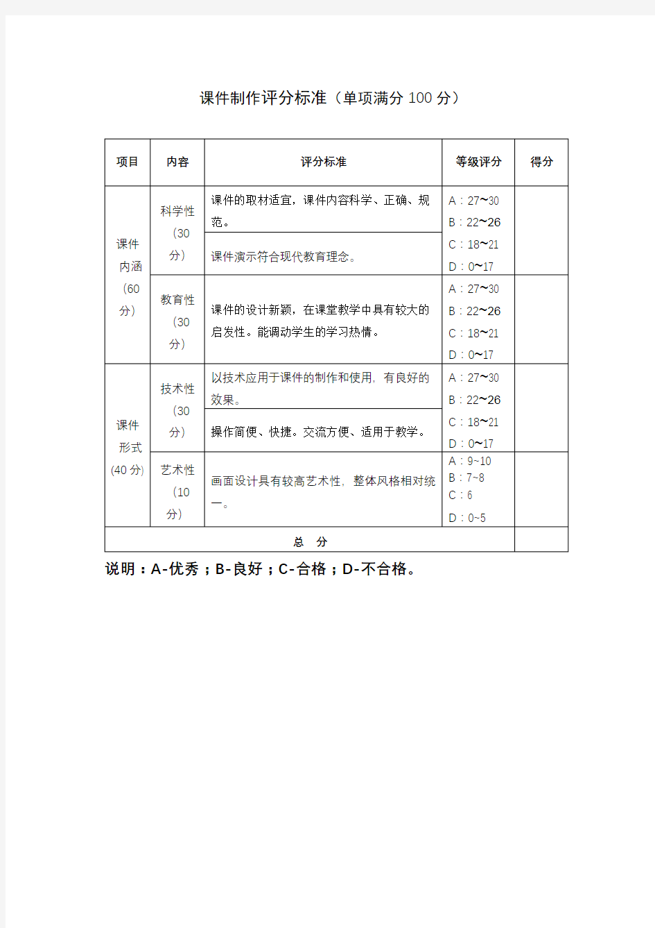 教学设计评分标准(单项满分100分)【模板】