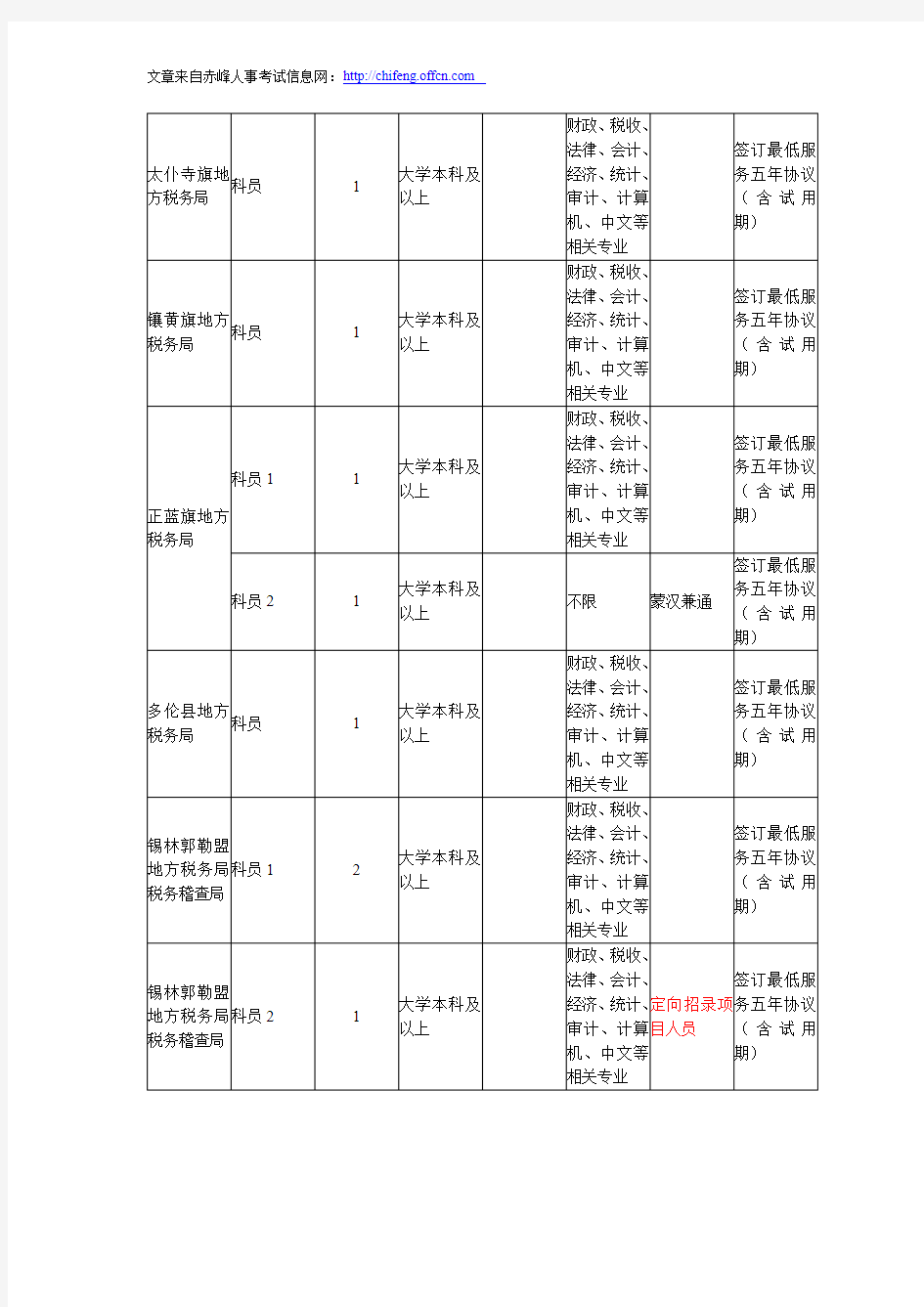 2015年内蒙古公务员各地市职位表 -- 锡林郭勒盟