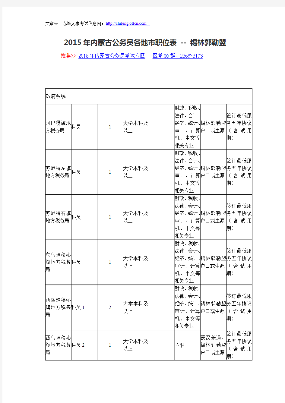 2015年内蒙古公务员各地市职位表 -- 锡林郭勒盟