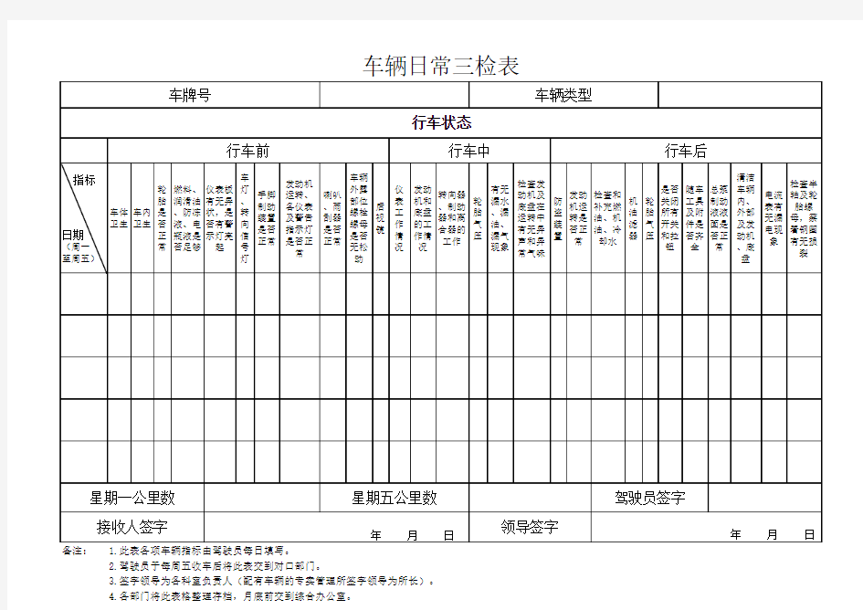 车辆日常三检表