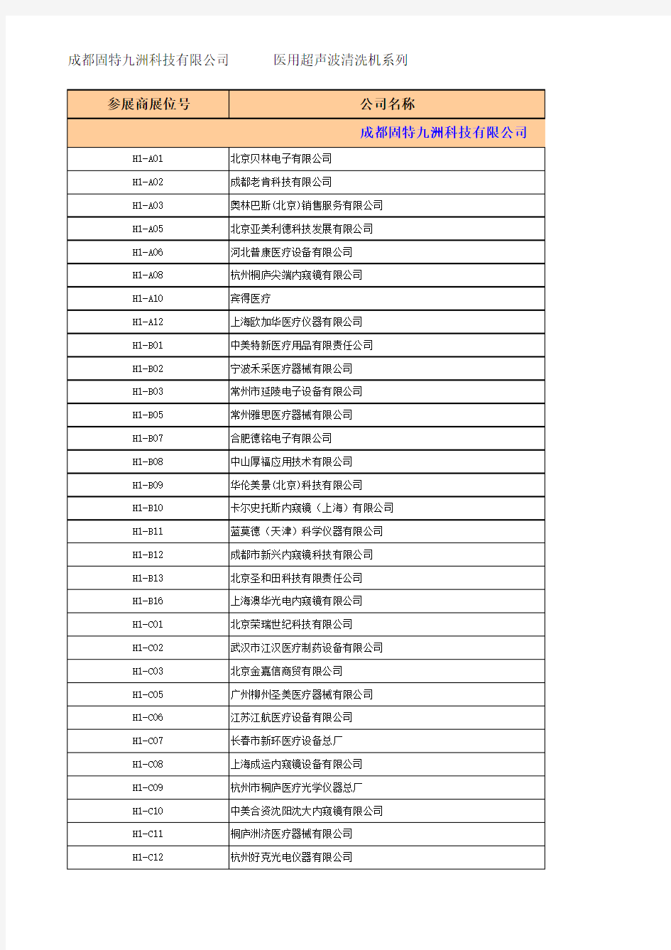 2012年“成都CMEF医博会”全部参展商名单