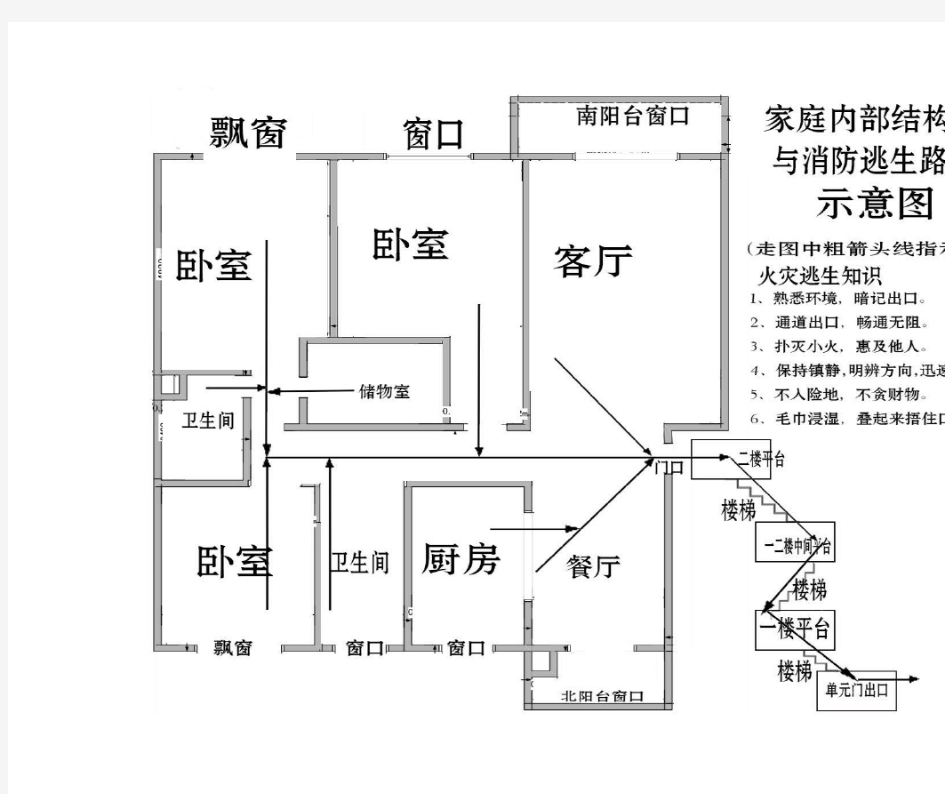 家庭疏散逃生路线图