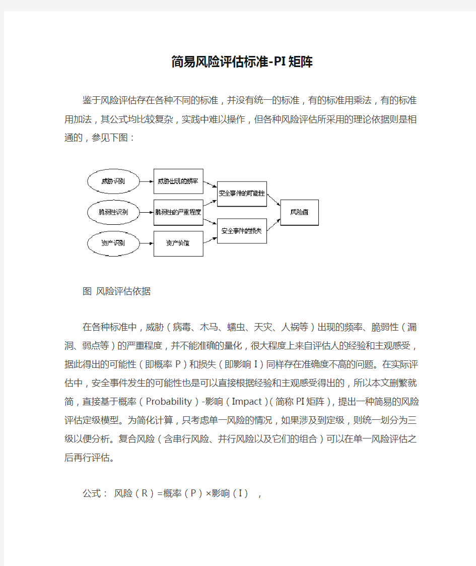 简易风险评估标准-PI矩阵